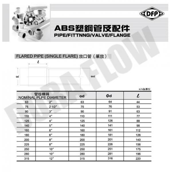 PIPE / FITTING / VALVE / FLANGE