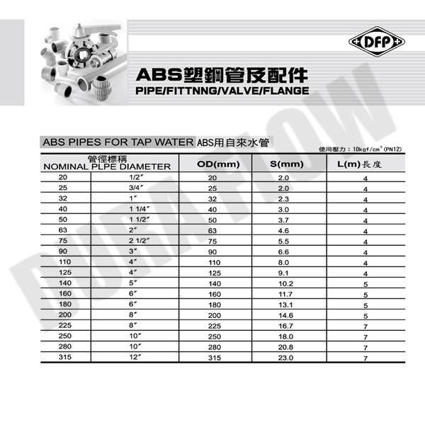 PIPE / FITTING / VALVE / FLANGE