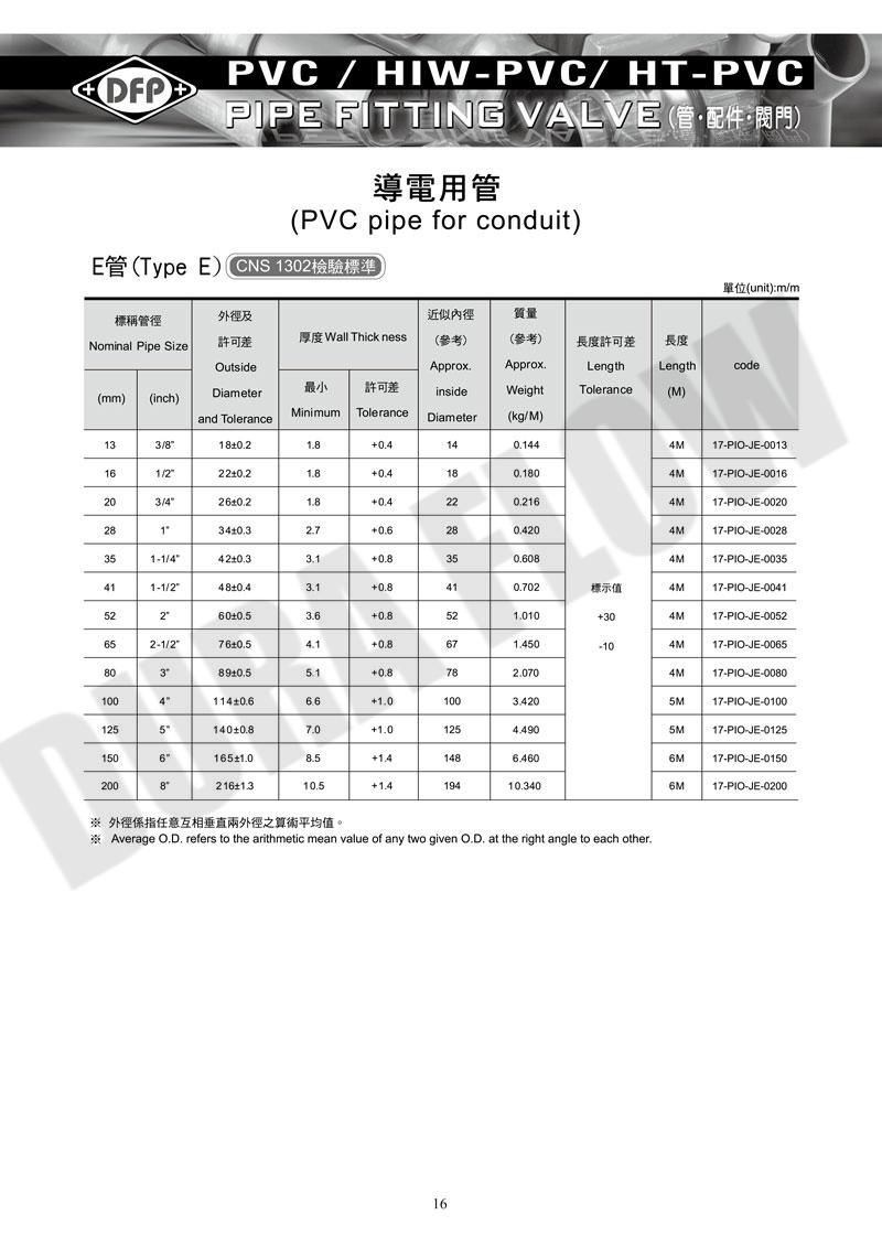 PVC PIPE FOR CONDUIT (TYPE E)