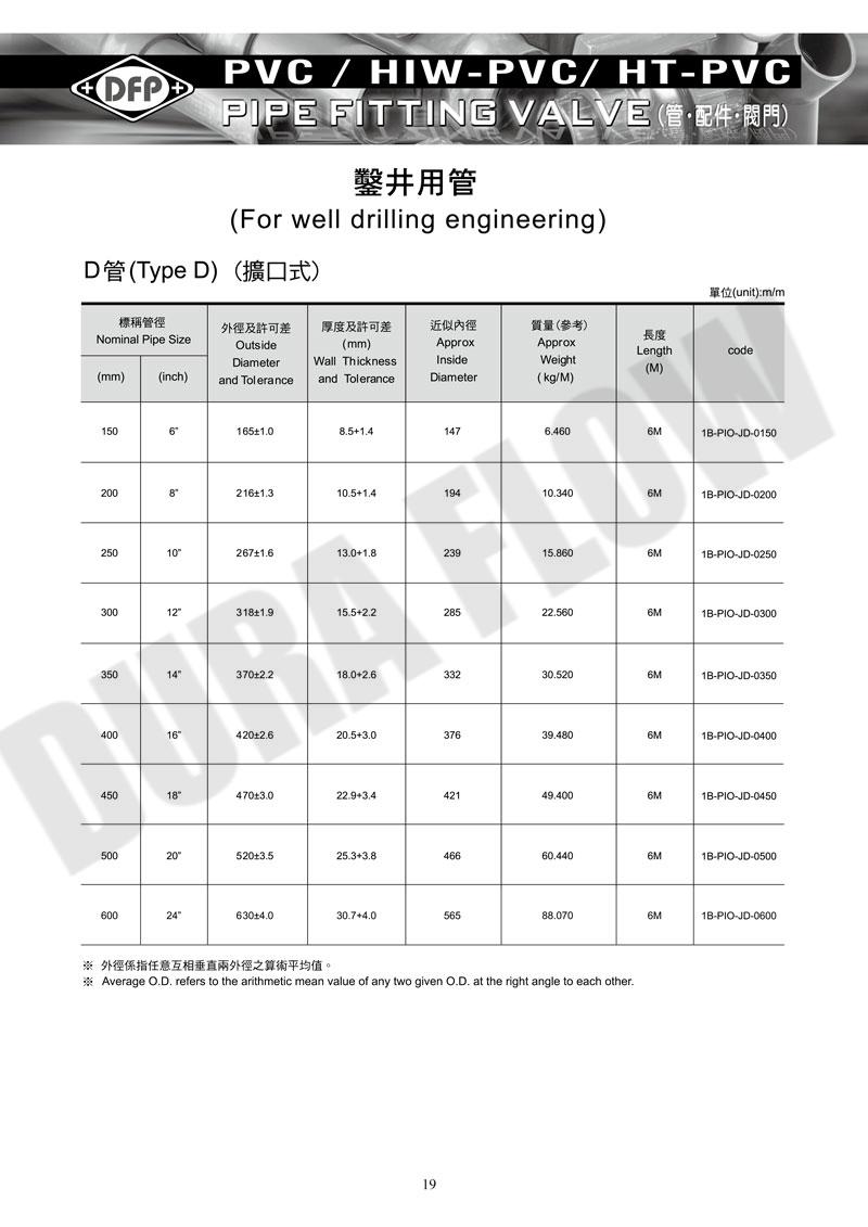 PIPE FOR WELL DRILLING ENGINEERING(TYPE D)