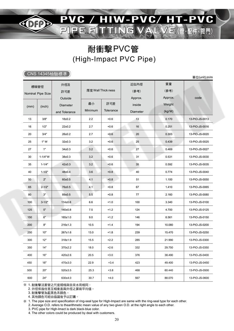 HIGH-IMPACT PVC PIPE