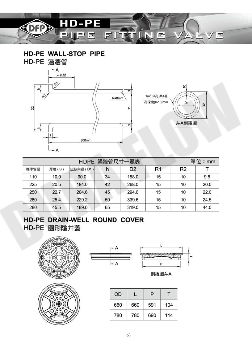 HDPE WALL-STOP PIPE/DRAIN WELL ROUND COVER