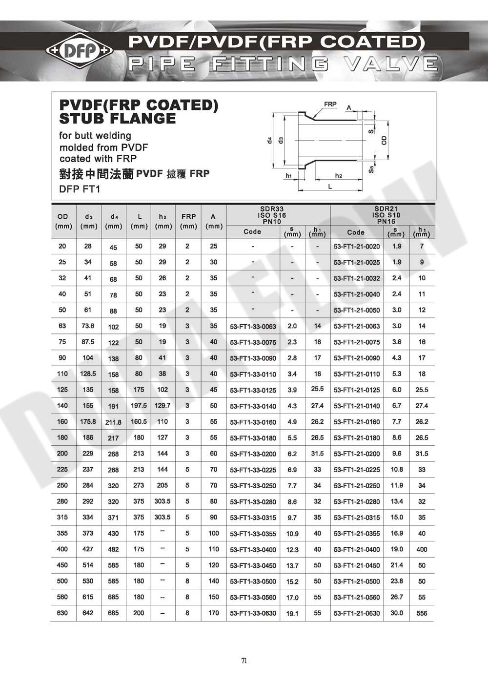 PVDF FRP STUB FLANGE