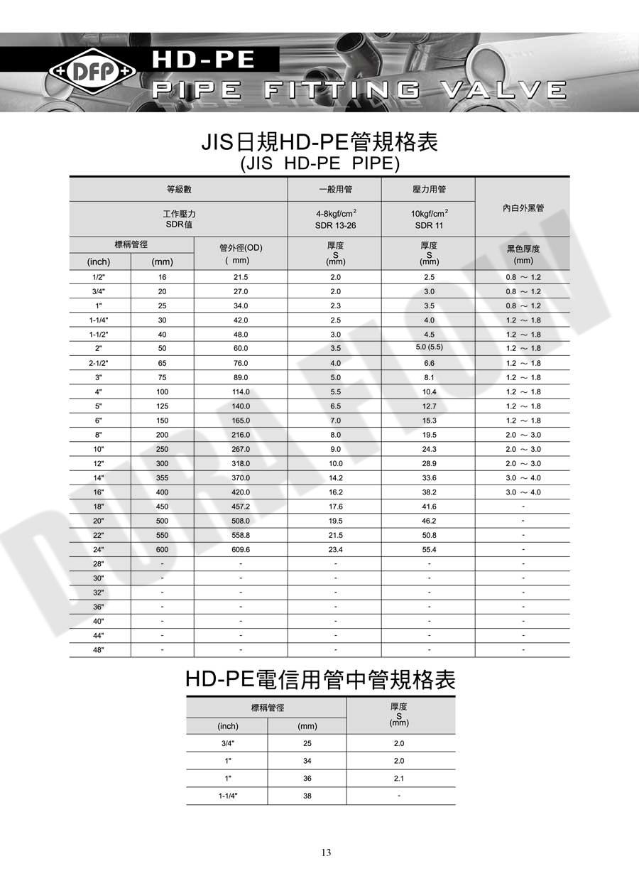 JIS HDPE PIPE