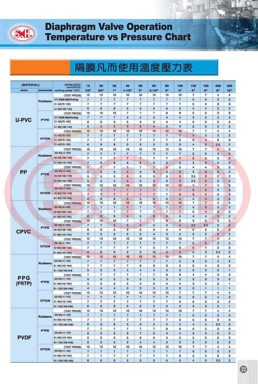 使用温度压力表